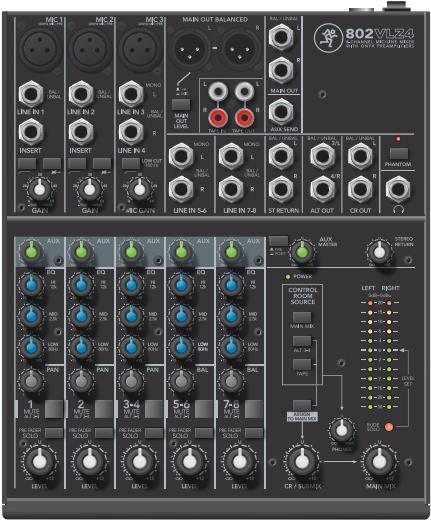 Mackie 802VLZ4 DJ mixer (2040767-01)