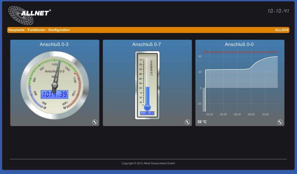 Allnet all3419    IP MSR central 3x i2c. 1x USB. Lanwlan (all3419)